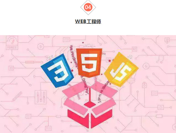 配图6 WEB工程师