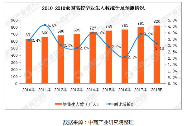 配图4 2018年毕业生人数统计.jpg