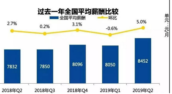 配图1 云和数据学员就业薪资怎么样.jpg